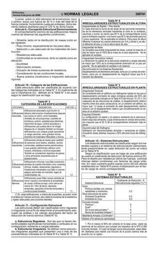 El Peruano
viernes 9 de junio de 2006 320741NORMAS LEGALES
R
EPUBLICA DEL PER
U
Cuando sobre un sólo elemento de la estructura, muro
o pórtico, actúa una fuerza de 30 % o más del total de la
fuerza cortante horizontal en cualquier entrepiso, dicho ele-
mento deberá diseñarse para el 125 % de dicha fuerza.
Artículo 9.- Concepción Estructural Sismorresistente
El comportamiento sísmico de las edificaciones mejora
cuando se observan las siguientes condiciones:
- Simetría, tanto en la distribución de masas como en
las rigideces.
- Peso mínimo, especialmente en los pisos altos.
- Selección y uso adecuado de los materiales de cons-
trucción.
- Resistencia adecuada.
- Continuidad en la estructura, tanto en planta como en
elevación.
- Ductilidad.
- Deformación limitada.
- Inclusión de líneas sucesivas de resistencia.
- Consideración de las condiciones locales.
- Buena práctica constructiva e inspección estructural
rigurosa.
Artículo 10.- Categoría de las Edificaciones
Cada estructura debe ser clasificada de acuerdo con
las categorías indicadas en la Tabla N° 3. El coeficiente de
uso e importancia (U), definido en la Tabla N° 3 se usará
según la clasificación que se haga.
Tabla N° 3
CATEGORÍA DE LAS EDIFICACIONES
CATEGORÍA DESCRIPCIÓN FACTOR U
A Edificaciones esenciales cuya función no
Edificaciones debería interrumpirse inmediatamente después
Esenciales que ocurra un sismo, como hospitales,
centrales de comunicaciones, cuarteles de
bomberos y policía, subestaciones eléctricas,
reservorios de agua. Centros educativos y
edificaciones que puedan servir de refugio
después de un desastre.También se incluyen
edificaciones cuyo colapso puede representar
un riesgo adicional, como grandes hornos,
depósitos de materiales inflamables o tóxicos. 1,5
B Edificaciones donde se reúnen gran cantidad
Edificaciones de personas como teatros, estadios, centros
Importantes comerciales, establecimientos penitenciarios,
o que guardan patrimonios valiosos como
museos, bibliotecas y archivos especiales.
También se considerarán depósitos de granos
y otros almacenes importantes para el
abastecimiento 1,3
C Edificaciones comunes, cuya falla ocasionaría
Edificaciones pérdidas de cuantía intermedia como viviendas,
Comunes oficinas, hoteles, restaurantes, depósitos e
instalaciones industriales cuya falla no acarree
peligros adicionales de incendios, fugas de
contaminantes, etc. 1,0
D Edificaciones cuyas fallas causan pérdidas de
Edificaciones menor cuantía y normalmente la probabilidad
Menores de causar víctimas es baja, como cercos de
menos de 1,50m de altura, depósitos
temporales, pequeñas viviendas temporales y
construcciones similares. (*)
(*) En estas edificaciones, a criterio del proyectista, se podrá omitir
el análisis por fuerzas sísmicas, pero deberá proveerse de la resistencia
y rigidez adecuadas para acciones laterales.
Artículo 11.- Configuración Estructural
Las estructuras deben ser clasificadas como regulares
o irregulares con el fin de determinar el procedimiento ade-
cuado de análisis y los valores apropiados del factor de
reducción de fuerza sísmica (Tabla N° 6).
a. Estructuras Regulares. Son las que no tienen dis-
continuidades significativas horizontales o verticales en su
configuración resistente a cargas laterales.
b. Estructuras Irregulares. Se definen como estructu-
ras irregulares aquellas que presentan una o más de las
características indicadas en la Tabla N°4 o Tabla N° 5.
Tabla N° 4
IRREGULARIDADES ESTRUCTURALES EN ALTURA
Irregularidades de Rigidez – Piso blando
En cada dirección la suma de las áreas de las secciones transversa-
les de los elementos verticales resistentes al corte en un entrepiso,
columnas y muros, es menor que 85 % de la correspondiente suma
para el entrepiso superior, o es menor que 90 % del promedio para los
3 pisos superiores. No es aplicable en sótanos. Para pisos de altura
diferente multiplicar los valores anteriores por (hi
/hd
) donde hd
es altu-
ra diferente de piso y hi
es la altura típica de piso.
Irregularidad de Masa
Se considera que existe irregularidad de masa, cuando la masa de un
piso es mayor que el 150% de la masa de un piso adyacente. No es
aplicable en azoteas
Irregularidad Geométrica Vertical
La dimensión en planta de la estructura resistente a cargas laterales
es mayor que 130% de la correspondiente dimensión en un piso ad-
yacente. No es aplicable en azoteas ni en sótanos.
Discontinuidad en los Sistemas Resistentes.
Desalineamiento de elementos verticales, tanto por un cambio de orien-
tación, como por un desplazamiento de magnitud mayor que la di-
mensión del elemento.
Tabla N° 5
IRREGULARIDADES ESTRUCTURALES EN PLANTA
Irregularidad Torsional
Se considerará sólo en edificios con diafragmas rígidos en los que el
desplazamiento promedio de algún entrepiso exceda del 50% del
máximo permisible indicado en la Tabla N°8 del Artículo 15 (15.1). En
cualquiera de las direcciones de análisis, el desplazamiento relativo
máximo entre dos pisos consecutivos, en un extremo del edificio, es
mayor que 1,3 veces el promedio de este desplazamiento relativo
máximo con el desplazamiento relativo que simultáneamente se ob-
tiene en el extremo opuesto.
Esquinas Entrantes
La configuración en planta y el sistema resistente de la estructura,
tienen esquinas entrantes, cuyas dimensiones en ambas direcciones,
son mayores que el 20 % de la correspondiente dimensión total en
planta.
Discontinuidad del Diafragma
Diafragma con discontinuidades abruptas o variaciones en rigidez,
incluyendo áreas abiertas mayores a 50% del área bruta del diafrag-
ma.
Artículo 12.- Sistemas Estructurales
Los sistemas estructurales se clasificarán según los ma-
teriales usados y el sistema de estructuración sismorresis-
tente predominante en cada dirección tal como se indica
en la Tabla N°6.
Según la clasificación que se haga de una edificación
se usará un coeficiente de reducción de fuerza sísmica (R).
Para el diseño por resistencia última las fuerzas sísmicas
internas deben combinarse con factores de carga unita-
rios. En caso contrario podrá usarse como (R) los valores
establecidos en Tabla N°6 previa multiplicación por el fac-
tor de carga de sismo correspondiente.
Tabla N° 6
SISTEMAS ESTRUCTURALES
Coeficiente de Reducción, R
Sistema Estructural Para estructuras regulares (*) (**)
Acero
Pórticos dúctiles con uniones
resistentes a momentos. 9,5
Otras estructuras de acero:
Arriostres Excéntricos. 6,5
Arriostres en Cruz. 6,0
Concreto Armado
Pórticos(1)
. 8
Dual(2)
. 7
De muros estructurales(3)
. 6
Muros de ductilidad limitada(4)
. 4
Albañilería Armada o Confinada(5)
. 3
Madera (Por esfuerzos admisibles) 7
1. Por lo menos el 80% del cortante en la base actúa sobre las
columnas de los pórticos que cumplan los requisitos de la NTE E.060
Concreto Armado. En caso se tengan muros estructurales, estos debe-
rán diseñarse para resistir una fracción de la acción sísmica total de
acuerdo con su rigidez.
Difundido por: ICG - Instituto de la Construcción y Gerencia
www.construccion.org / icg@icgmail.org / Telefax : 421 - 7896
 
