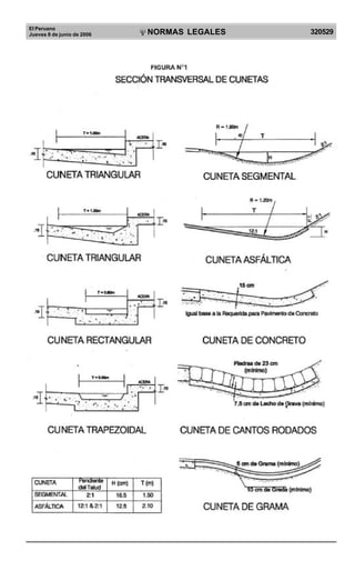 El Peruano
Jueves 8 de junio de 2006 320529NORMAS LEGALES
R
EPUBLICA DEL PERU
Difundido por: ICG - Instituto de la Construcción y Gerencia
www.construccion.org / icg@icgmail.org / Telefax : 421 - 7896
 