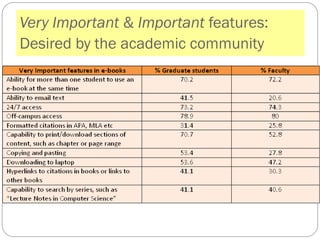 Very Important & Important features:
Desired by the academic community
 