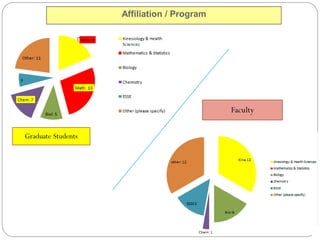 Affiliation / Program




                                            Faculty

Graduate Students
 