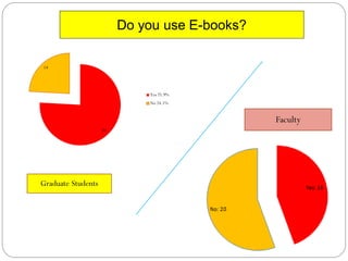 Do you use E-books?

14




                             Yes 75.9%
                             No 24.1%


                                               Faculty
                    44




Graduate Students
 