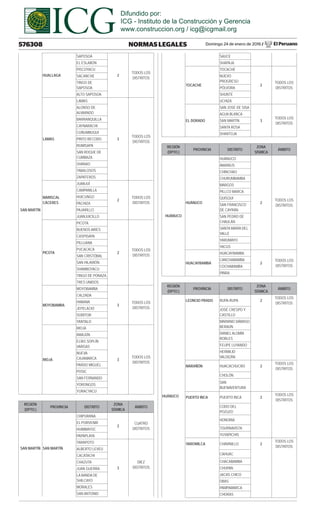 Domingo 24 de enero de 2016 / El Peruano576308 NORMAS LEGALES
HUALLAGA
SAPOSOA
2
TODOS LOS
DISTRITOS
EL ESLABÓN
PISCOYACU
SACANCHE
TINGO DE
SAPOSOA
ALTO SAPOSOA
LAMAS
LAMAS
3
TODOS LOS
DISTRITOS
ALONSO DE
ALVARADO
BARRANQUILLA
CAYNARACHI
CUÑUMBUQUI
PINTO RECODO
RUMISAPA
SAN ROQUE DE
CUMBAZA
SHANAO
TABALOSOS
ZAPATEROS
MARISCAL
CÁCERES
JUANJUÍ
2
TODOS LOS
DISTRITOS
CAMPANILLA
HUICUNGO
PACHIZA
SAN MARTÍN PAJARILLO
JUANJUICILLO
PICOTA
PICOTA
2
TODOS LOS
DISTRITOS
BUENOS AIRES
CASPISAPA
PILLUANA
PUCACACA
SAN CRISTÓBAL
SAN HILARIÓN
SHAMBOYACU
TINGO DE PONAZA
TRES UNIDOS
MOYOBAMBA
MOYOBAMBA
3
TODOS LOS
DISTRITOS
CALZADA
HABANA
JEPELACIO
SORITOR
YANTALO
RIOJA
RIOJA
3
TODOS LOS
DISTRITOS
AWAJÚN
ELÍAS SOPLÍN
VARGAS
NUEVA
CAJAMARCA
PARDO MIGUEL
POSIC
SAN FERNANDO
YORONGOS
YURACYACU
REGIÓN
(DPTO.)
PROVINCIA DISTRITO
ZONA
SÍSMICA
ÁMBITO
SAN MARTÍN SAN MARTÍN
CHIPURANA
2
CUATRO
DISTRITOS
EL PORVENIR
HUIMBAYOC
PAPAPLAYA
TARAPOTO
3
DIEZ
DISTRITOS
ALBERTO LEVEU
CACATACHI
CHAZUTA
JUAN GUERRA
LA BANDA DE
SHILCAYO
MORALES
SAN ANTONIO
SAUCE
SHAPAJA
TOCACHE
TOCACHE
2
TODOS LOS
DISTRITOS
NUEVO
PROGRESO
PÓLVORA
SHUNTE
UCHIZA
EL DORADO
SAN JOSÉ DE SISA
3
TODOS LOS
DISTRITOS
AGUA BLANCA
SAN MARTÍN
SANTA ROSA
SHANTOJA
REGIÓN
(DPTO.)
PROVINCIA DISTRITO
ZONA
SÍSMICA
ÁMBITO
HUÁNUCO
HUÁNUCO
HUÁNUCO
2
TODOS LOS
DISTRITOS
AMARILIS
CHINCHAO
CHURUMBAMBA
MARGOS
PILLCO MARCA
QUISQUI
SAN FRANCISCO
DE CAYRÁN
SAN PEDRO DE
CHAULÁN
SANTA MARÍA DEL
VALLE
YARUMAYO
YACUS
HUACAYBAMBA
HUACAYBAMBA
2
TODOS LOS
DISTRITOS
CANCHABAMBA
COCHABAMBA
PINRA
REGIÓN
(DPTO.)
PROVINCIA DISTRITO
ZONA
SÍSMICA
ÁMBITO
HUÁNUCO
LEONCIO PRADO RUPA-RUPA 2
TODOS LOS
DISTRITOS
JOSÉ CRESPO Y
CASTILLO
MARIANO DÁMASO
BERAÚN
DANIEL ALOMÍA
ROBLES
FELIPE LUYANDO
HERMILIO
VALDIZÁN
MARAÑÓN HUACACHUCRO 2
TODOS LOS
DISTRITOS
CHOLÓN
SAN
BUENAVENTURA
PUERTO INCA PUERTO INCA 2
TODOS LOS
DISTRITOS
CODO DEL
POZUZO
HONORIA
TOURNAVISTA
YUYAPICHIS
YAROWILCA CHAVINILLO 2
TODOS LOS
DISTRITOS
CAHUAC
CHACABAMBA
CHUPAN
JACAS CHICO
OBAS
PAMPAMARCA
CHORAS
Difundido por:
ICG - Instituto de la Construcción y Gerencia
www.construccion.org / icg@icgmail.org
 