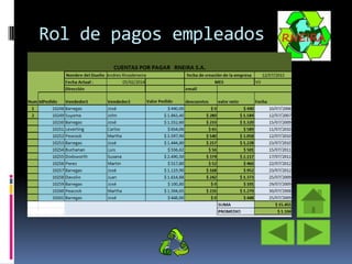 Rol de pagos empleados

 