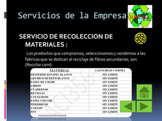 Servicios de la Empresa
SERVICIO DE RECOLECCION DE
MATERIALES :
Los productos que compramos, seleccionamos y vendemos a las
fabricas que se dedican al reciclaje de fibras secundarias, son
(Reciclar.com):

 