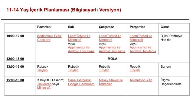 Örnek Maker Yaz Kampı Planlaması