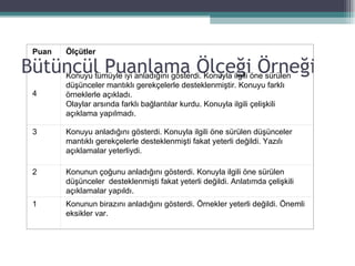 Bütüncül Puanlama Ölçeği Örneği Puan Ölçütler 4 Konuyu tümüyle iyi anladığını gösterdi. Konuyla ilgili öne sürülen düşünceler mantıklı gerekçelerle desteklenmiştir. Konuyu farklı örneklerle açıkladı.  Olaylar arsında farklı bağlantılar kurdu. Konuyla ilgili çelişkili açıklama yapılmadı. 3 Konuyu anladığını gösterdi. Konuyla ilgili öne sürülen düşünceler mantıklı gerekçelerle desteklenmişti fakat yeterli değildi. Yazılı açıklamalar yeterliydi.  2 Konunun çoğunu anladığını gösterdi. Konuyla ilgili öne sürülen düşünceler  desteklenmişti fakat yeterli değildi. Anlatımda çelişkili açıklamalar yapıldı. 1 Konunun birazını anladığını gösterdi. Örnekler yeterli değildi. Önemli eksikler var. 