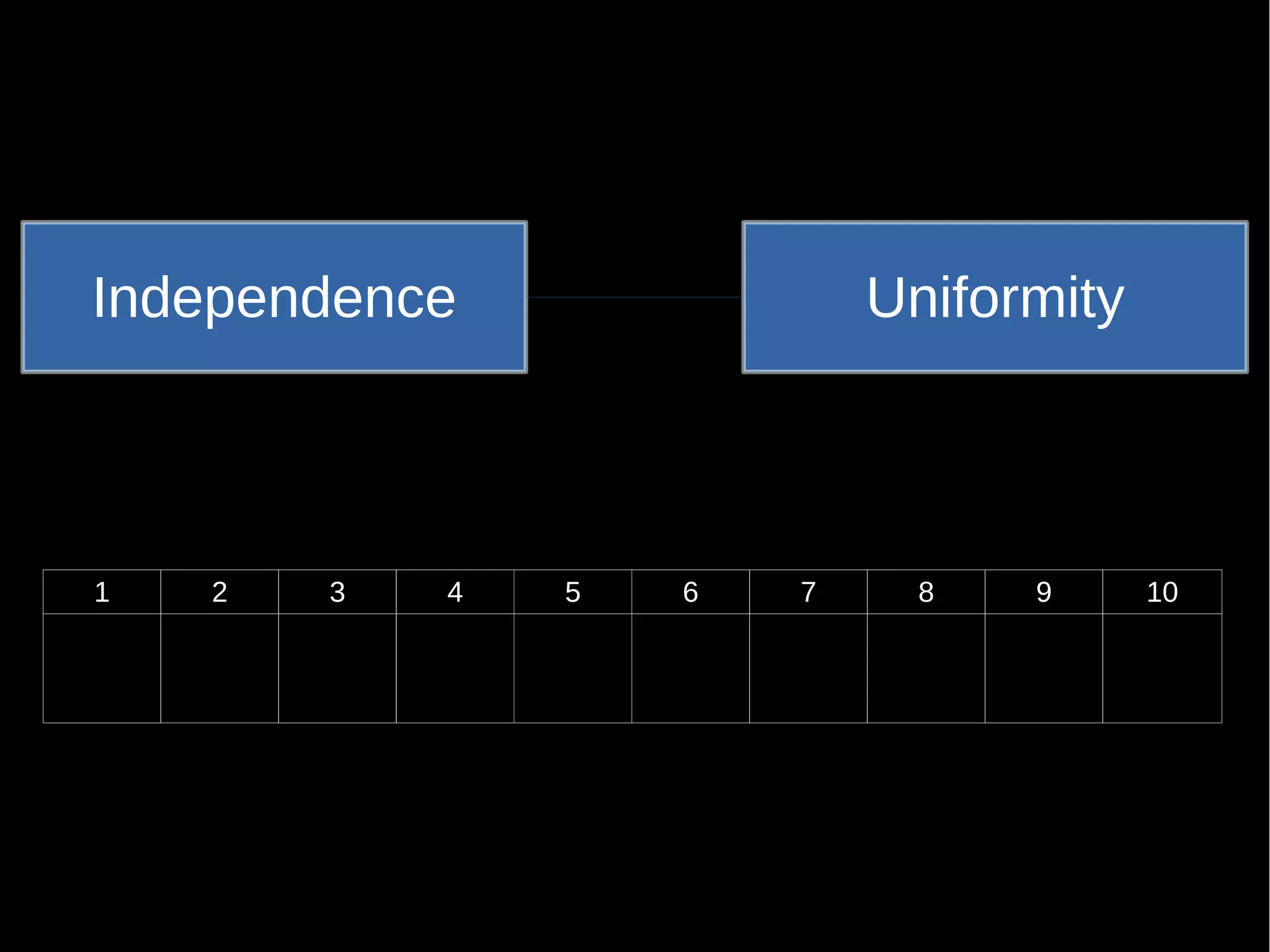 Independence Uniformity 
1 2 3 4 5 6 7 8 9 10 
 