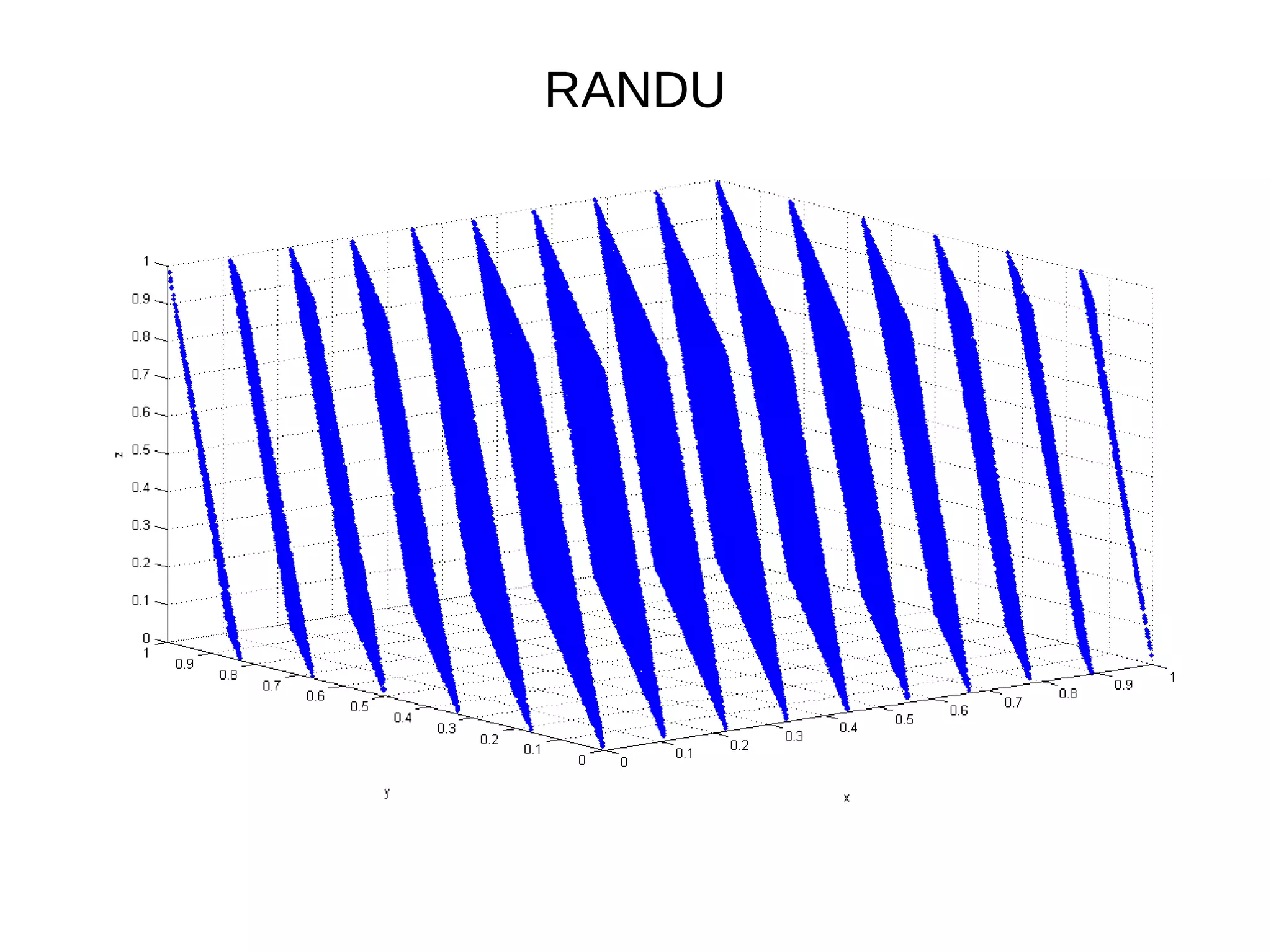 RANDU 
 