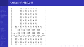 LCGs
MLCG
Mixed LCG
Fibonacci
MWC,AWC,SWB
MRG
Finite Fields
Combined generators
Wichman-Hill
MRG32k3a
LFSR
Tausworthe
GFSR
TGFSR
T800
Equidistribution, Tempering
MT
WELL
Parallel RN
SPRNG
PRN as easy as 1,2,3
RngStreams
Other RNG
KISS et al.
xorshift
Num recipes
GSL
Intel MKL statistic lib
Test of hyp, p-values
Empirical tests
DieHarder
TestU01
NIST
RNG failures
Analysis of KISS99 II
[ b31 + b26 + b18 + b13 ]
[ b30 + b25 + b17 + b12 ]
[ b29 + b24 + b16 + b11 ]
[ b28 + b23 + b15 + b10 ]
[ b27 + b22 + b14 + b09 ]
[ b26 + b21 + b13 + b08 ]
[ b25 + b20 + b12 + b07 ]
[ b24 + b19 + b11 + b06 ]
[ b23 + b18 + b10 + b05 ]
[ b22 + b17 + b09 + b04 ]
[ b21 + b16 + b08 + b03 ]
[ b20 + b15 + b07 + b02 ]
[ b31 + b19 + b18 + b14 + b06 + b01 ]
[ b30 + b18 + b17 + b13 + b05 + b00 ]
[ b29 + b17 + b16 + b12 + b04 ]
[ b28 + b16 + b15 + b11 + b03 ]
[ b27 + b15 + b14 + b10 + b02 ]
[ b31 + b26 + b18 + b14 + b13 + b09 + b01 ]
[ b30 + b25 + b17 + b13 + b12 + b08 + b00 ]
[ b29 + b24 + b16 + b12 + b11 + b07 ]
[ b28 + b23 + b15 + b11 + b10 + b06 ]
[ b27 + b22 + b14 + b10 + b09 + b05 ]
[ b26 + b21 + b13 + b09 + b08 + b04 ]
[ b25 + b20 + b12 + b08 + b07 + b03 ]
[ b24 + b19 + b11 + b07 + b06 + b02 ]
 