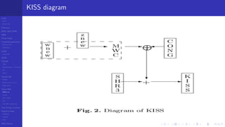 LCGs
MLCG
Mixed LCG
Fibonacci
MWC,AWC,SWB
MRG
Finite Fields
Combined generators
Wichman-Hill
MRG32k3a
LFSR
Tausworthe
GFSR
TGFSR
T800
Equidistribution, Tempering
MT
WELL
Parallel RN
SPRNG
PRN as easy as 1,2,3
RngStreams
Other RNG
KISS et al.
xorshift
Num recipes
GSL
Intel MKL statistic lib
Test of hyp, p-values
Empirical tests
DieHarder
TestU01
NIST
RNG failures
KISS diagram
 