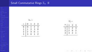 LCGs
MLCG
Mixed LCG
Fibonacci
MWC,AWC,SWB
MRG
Finite Fields
Combined generators
Wichman-Hill
MRG32k3a
LFSR
Tausworthe
GFSR
TGFSR
T800
Equidistribution, Tempering
MT
WELL
Parallel RN
SPRNG
PRN as easy as 1,2,3
RngStreams
Other RNG
KISS et al.
xorshift
Num recipes
GSL
Intel MKL statistic lib
Test of hyp, p-values
Empirical tests
DieHarder
TestU01
NIST
RNG failures
Small Commutative Rings Zn II
Z4, +
+ 0 1 2 3
0 0 1 2 3
1 1 2 3 0
2 2 3 0 1
3 3 0 1 2
Z∗
4 , ∗
* 1 2 3
1 1 2 3
2 2 0 2
3 3 2 1
 
