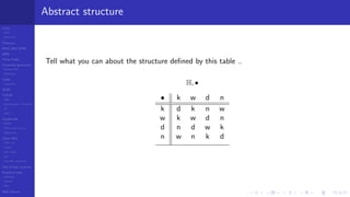 LCGs
MLCG
Mixed LCG
Fibonacci
MWC,AWC,SWB
MRG
Finite Fields
Combined generators
Wichman-Hill
MRG32k3a
LFSR
Tausworthe
GFSR
TGFSR
T800
Equidistribution, Tempering
MT
WELL
Parallel RN
SPRNG
PRN as easy as 1,2,3
RngStreams
Other RNG
KISS et al.
xorshift
Num recipes
GSL
Intel MKL statistic lib
Test of hyp, p-values
Empirical tests
DieHarder
TestU01
NIST
RNG failures
Abstract structure
Tell what you can about the structure deﬁned by this table ..
H, •
• k w d n
k d k n w
w k w d n
d n d w k
n w n k d
 