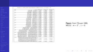 LCGs
MLCG
Mixed LCG
Fibonacci
MWC,AWC,SWB
MRG
Finite Fields
Combined generators
Wichman-Hill
MRG32k3a
LFSR
Tausworthe
GFSR
TGFSR
T800
Equidistribution, Tempering
MT
WELL
Parallel RN
SPRNG
PRN as easy as 1,2,3
RngStreams
Other RNG
KISS et al.
xorshift
Num recipes
GSL
Intel MKL statistic lib
Test of hyp, p-values
Empirical tests
DieHarder
TestU01
NIST
RNG failures
Figure: from l'Ecuyer 1988,
MLCG : m = 2e
, c = 0
 