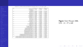 LCGs
MLCG
Mixed LCG
Fibonacci
MWC,AWC,SWB
MRG
Finite Fields
Combined generators
Wichman-Hill
MRG32k3a
LFSR
Tausworthe
GFSR
TGFSR
T800
Equidistribution, Tempering
MT
WELL
Parallel RN
SPRNG
PRN as easy as 1,2,3
RngStreams
Other RNG
KISS et al.
xorshift
Num recipes
GSL
Intel MKL statistic lib
Test of hyp, p-values
Empirical tests
DieHarder
TestU01
NIST
RNG failures
Figure: from l'Ecuyer 1988,
LCG : m = 2e
,c odd
 