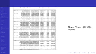 LCGs
MLCG
Mixed LCG
Fibonacci
MWC,AWC,SWB
MRG
Finite Fields
Combined generators
Wichman-Hill
MRG32k3a
LFSR
Tausworthe
GFSR
TGFSR
T800
Equidistribution, Tempering
MT
WELL
Parallel RN
SPRNG
PRN as easy as 1,2,3
RngStreams
Other RNG
KISS et al.
xorshift
Num recipes
GSL
Intel MKL statistic lib
Test of hyp, p-values
Empirical tests
DieHarder
TestU01
NIST
RNG failures
Figure: l'Ecuyer 1988, LCG :
m prime
 
