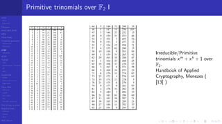 LCGs
MLCG
Mixed LCG
Fibonacci
MWC,AWC,SWB
MRG
Finite Fields
Combined generators
Wichman-Hill
MRG32k3a
LFSR
Tausworthe
GFSR
TGFSR
T800
Equidistribution, Tempering
MT
WELL
Parallel RN
SPRNG
PRN as easy as 1,2,3
RngStreams
Other RNG
KISS et al.
xorshift
Num recipes
GSL
Intel MKL statistic lib
Test of hyp, p-values
Empirical tests
DieHarder
TestU01
NIST
RNG failures
Primitive trinomials over F2 I
Irreducible/Primitive
trinomials xm
+ xk
+ 1 over
F2.
Handbook of Applied
Cryptography, Menezes (
[13] )
 