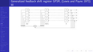 LCGs
MLCG
Mixed LCG
Fibonacci
MWC,AWC,SWB
MRG
Finite Fields
Combined generators
Wichman-Hill
MRG32k3a
LFSR
Tausworthe
GFSR
TGFSR
T800
Equidistribution, Tempering
MT
WELL
Parallel RN
SPRNG
PRN as easy as 1,2,3
RngStreams
Other RNG
KISS et al.
xorshift
Num recipes
GSL
Intel MKL statistic lib
Test of hyp, p-values
Empirical tests
DieHarder
TestU01
NIST
RNG failures
Generalized feedback shift register GFSR, (Lewis and Payne 1973)
III
w
...
...
2
1
k-p
w
...
...
2
1
k-p+q
w
...
...
2
1
k
 