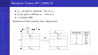 LCGs
MLCG
Mixed LCG
Fibonacci
MWC,AWC,SWB
MRG
Finite Fields
Combined generators
Wichman-Hill
MRG32k3a
LFSR
Tausworthe
GFSR
TGFSR
T800
Equidistribution, Tempering
MT
WELL
Parallel RN
SPRNG
PRN as easy as 1,2,3
RngStreams
Other RNG
KISS et al.
xorshift
Num recipes
GSL
Intel MKL statistic lib
Test of hyp, p-values
Empirical tests
DieHarder
TestU01
NIST
RNG failures
Mersenne Twister MT (1998) III
xl
k+1 are lower or rightmost r bits of xk+1
xu
k are upper or leftmost w − r bits of xk
⊕ is bitwise XOR
Illustration of state transition (from Jagannatam):
Parameter Value
n 624
w 32
r 31
m 397
 