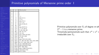 LCGs
MLCG
Mixed LCG
Fibonacci
MWC,AWC,SWB
MRG
Finite Fields
Combined generators
Wichman-Hill
MRG32k3a
LFSR
Tausworthe
GFSR
TGFSR
T800
Equidistribution, Tempering
MT
WELL
Parallel RN
SPRNG
PRN as easy as 1,2,3
RngStreams
Other RNG
KISS et al.
xorshift
Num recipes
GSL
Intel MKL statistic lib
Test of hyp, p-values
Empirical tests
DieHarder
TestU01
NIST
RNG failures
Primitive polynomials of Mersenne prime order I
Primitive polynomials over F2 of degree m wh
2m
− 1 is a mersenne prime.
Trinomials/pentanomials such that xm
+ xk
+
irreducible over F2.
 