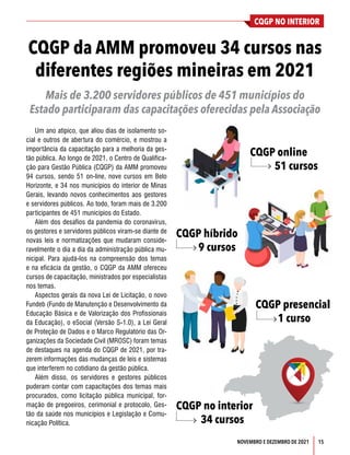 CQGP NO INTERIOR
15
NOVEMBRO E DEZEMBRO DE 2021
CQGP da AMM promoveu 34 cursos nas
diferentes regiões mineiras em 2021
Mais de 3.200 servidores públicos de 451 municípios do
Estado participaram das capacitações oferecidas pela Associação
Um ano atípico, que aliou dias de isolamento so-
cial e outros de abertura do comércio, e mostrou a
importância da capacitação para a melhoria da ges-
tão pública. Ao longo de 2021, o Centro de Qualifica-
ção para Gestão Pública (CQGP) da AMM promoveu
94 cursos, sendo 51 on-line, nove cursos em Belo
Horizonte, e 34 nos municípios do interior de Minas
Gerais, levando novos conhecimentos aos gestores
e servidores públicos. Ao todo, foram mais de 3.200
participantes de 451 municípios do Estado.
Além dos desafios da pandemia do coronavírus,
os gestores e servidores públicos viram-se diante de
novas leis e normatizações que mudaram conside-
ravelmente o dia a dia da administração pública mu-
nicipal. Para ajudá-los na compreensão dos temas
e na eficácia da gestão, o CQGP da AMM ofereceu
cursos de capacitação, ministrados por especialistas
nos temas.
Aspectos gerais da nova Lei de Licitação, o novo
Fundeb (Fundo de Manutenção e Desenvolvimento da
Educação Básica e de Valorização dos Profissionais
da Educação), o eSocial (Versão S-1.0), a Lei Geral
de Proteção de Dados e o Marco Regulatório das Or-
ganizações da Sociedade Civil (MROSC) foram temas
de destaques na agenda do CQGP de 2021, por tra-
zerem informações das mudanças de leis e sistemas
que interferem no cotidiano da gestão pública.
Além disso, os servidores e gestores públicos
puderam contar com capacitações dos temas mais
procurados, como licitação pública municipal, for-
mação de pregoeiros, cerimonial e protocolo, Ges-
tão da saúde nos municípios e Legislação e Comu-
nicação Política.
CQGP online
	 51 cursos
CQGP híbrido
	 9 cursos
CQGP presencial
	 1 curso
CQGP no interior
	 34 cursos
 