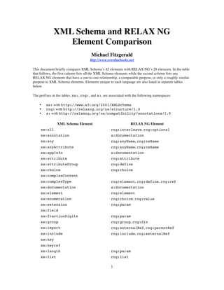 XML Schema and RELAX NG
                Element Comparison
                                      Michael Fitzgerald
                                      http://www.overduebooks.net

This document briefly compares XML Schema’s 42 elements with RELAX NG’s 28 elements. In the table
that follows, the first column lists all the XML Schema elements while the second column lists any
RELAX NG elements that have a one-to-one relationship, a comparable purpose, or only a roughly similar
purpose to XML Schema elements. Elements unique to each language are also listed in separate tables
below.

The prefixes in the tables, xs:, rng:, and a:, are associated with the following namespaces:

    •   xs: with http://www.w3.org/2001/XMLSchema
    •   rng: with http://relaxng.org/ns/structure/1.0
    •   a: with http://relaxng.org/ns/compatibility/annotations/1.0

                XML Schema Element                               RELAX NG Element
     xs:all                                        rng:interleave, rng:optional
     xs:annotation                                 a:documentation
     xs:any                                        rng:anyName, rng:nsName
     xs:anyAttribute                               rng:anyName, rng:nsName
     xs:appInfo                                    a:documentation
     xs:attribute                                  rng:attribute
     xs:attributeGroup                             rng:define
     xs:choice                                     rng:choice
     xs:complexContent
     xs:complexType                                rng:element, rng:define, rng:ref
     xs:documentation                              a:documentation
     xs:element                                    rng:element
     xs:enumeration                                rng:choice, rng:value
     xs:extension                                  rng:param
     xs:field
     xs:fractionDigits                             rng:param
     xs:group                                      rng:group, rng:div
     xs:import                                     rng:externalRef, rng:parentRef
     xs:include                                    rng:include, rng:externalRef
     xs:key
     xs:keyref
     xs:length                                     rng:param
     xs:list                                       rng:list

                                                   1
 