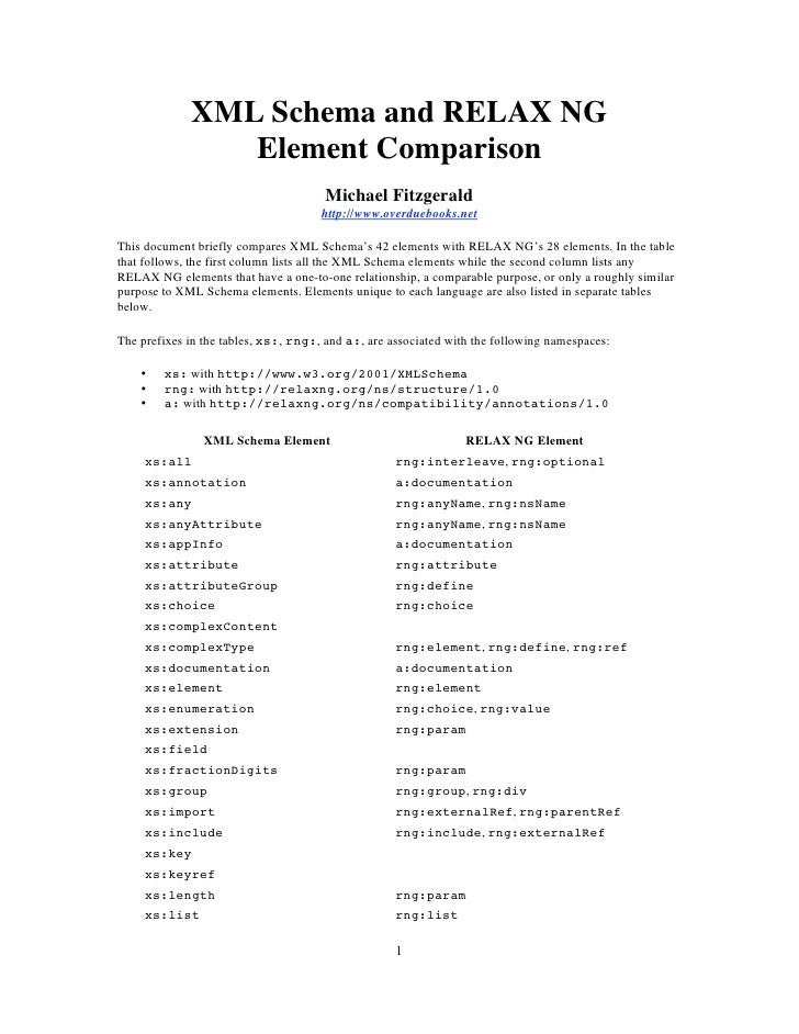 xml schema and relax ng element comparison 1 728 jpg cb 1260273918 fake doctors note new york