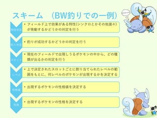 乱数調整概説