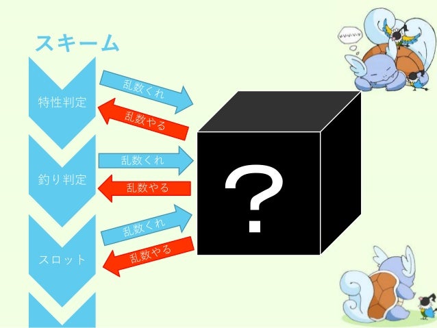乱数調整概説