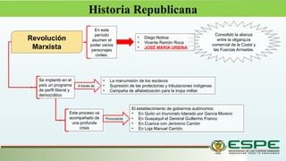 Historia Republicana de la república de Ecuador | PPTX