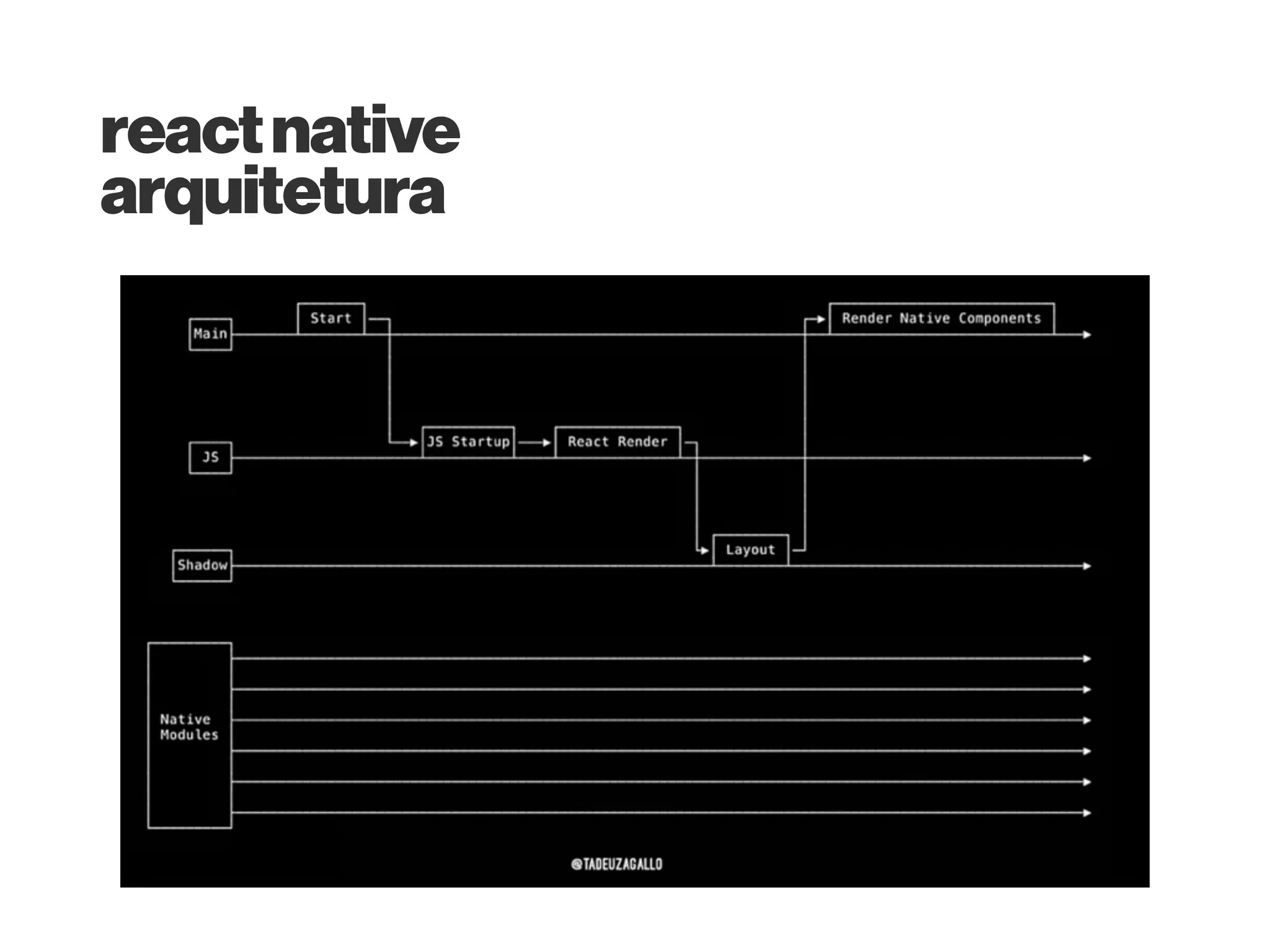 pocreactnative
• 2 semanas para os dois (código único)
Muitoobrigado!
=)
 