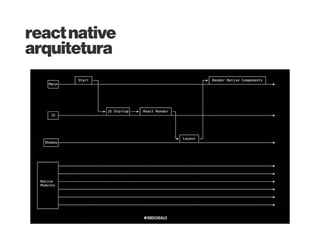 pocreactnative
• 2 semanas para os dois (código único)
Muitoobrigado!
=)
 