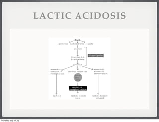 LACTIC ACIDOSIS




Thursday, May 17, 12
 