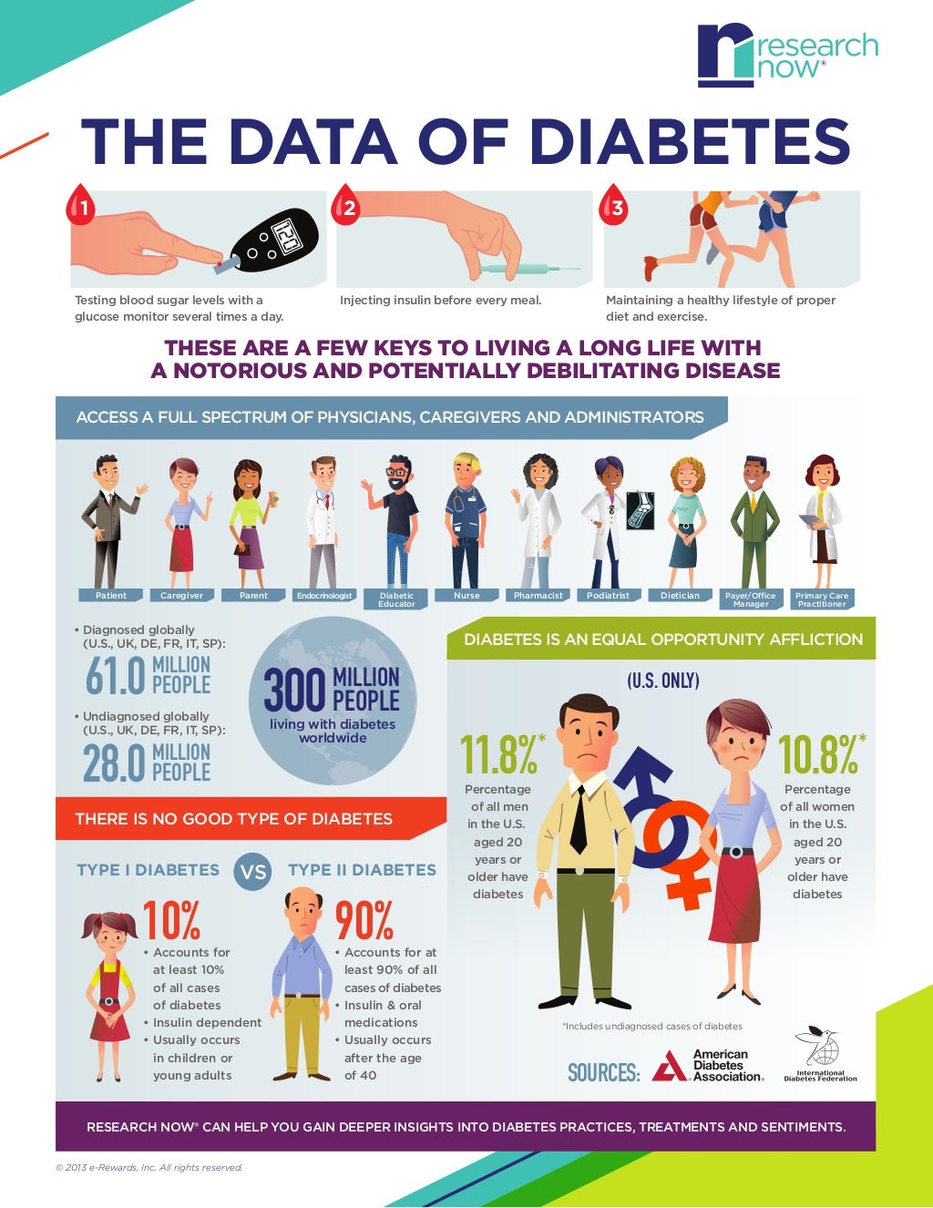 new research about diabetes type 2