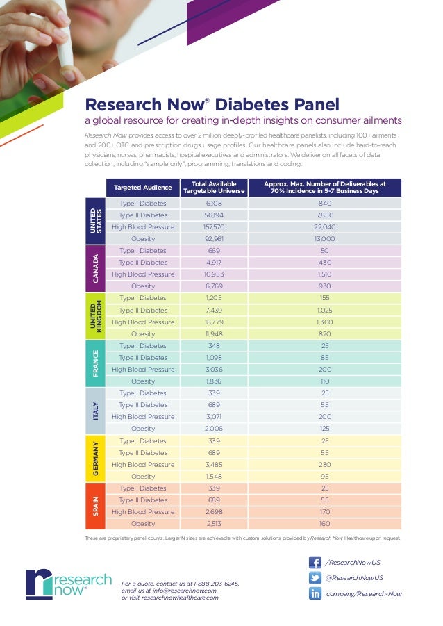 The Data of Diabetes Infographic