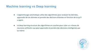 Machine learning vs Deep learning
●
●
 