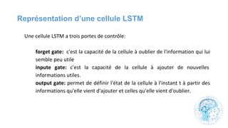 Représentation d’une cellule LSTM
 