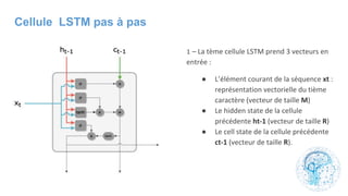 Cellule LSTM pas à pas
1
●
●
●
 