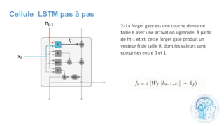 Cellule LSTM pas à pas
 