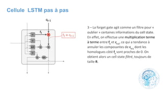 Cellule LSTM pas à pas
 