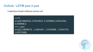 Cellule LSTM pas à pas
 