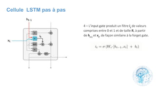 Cellule LSTM pas à pas
 