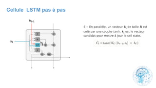 5 – En parallèle, un vecteur kt
de taille R est
créé par une couche tanh. kt
est le vecteur
candidat pour mettre à jour le cell state.
Cellule LSTM pas à pas
 
