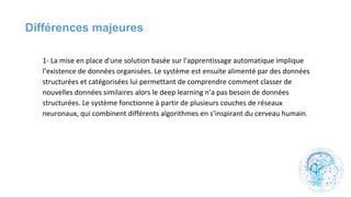 Différences majeures
 