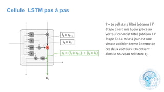 Cellule LSTM pas à pas
 