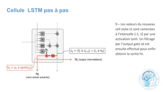 Cellule LSTM pas à pas
 