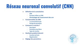 Réseau neuronal convolutif (CNN)
●
○
○
○
●
○
○
●
○
○
○
●
○
○
●
 