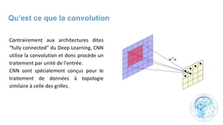 Qu’est ce que la convolution
 