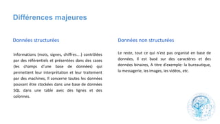 …
Différences majeures
 