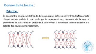 Connectivité locale :
 