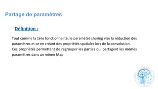 Partage de paramètres
 